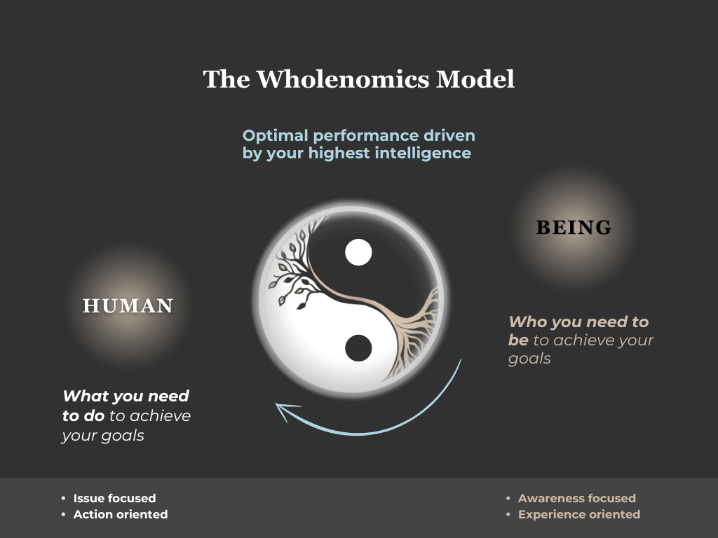Wholenomics Coaching Model